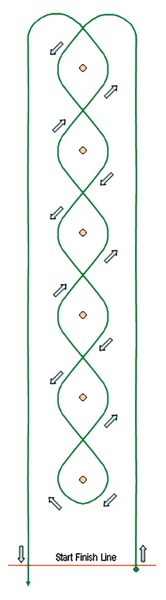 A graphic of the pole bending pattern.