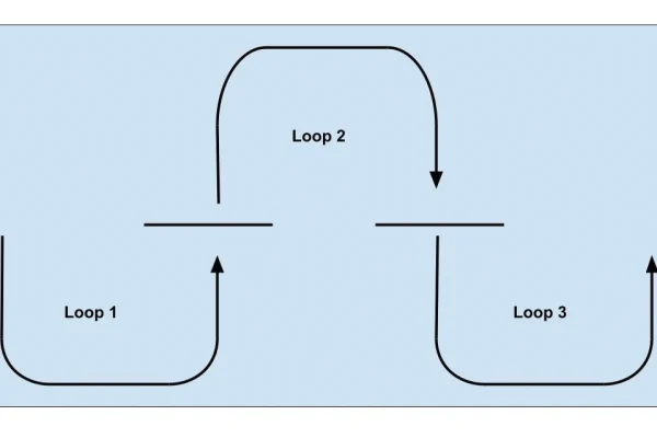 A diagram of a three-loop serpentine for riding.