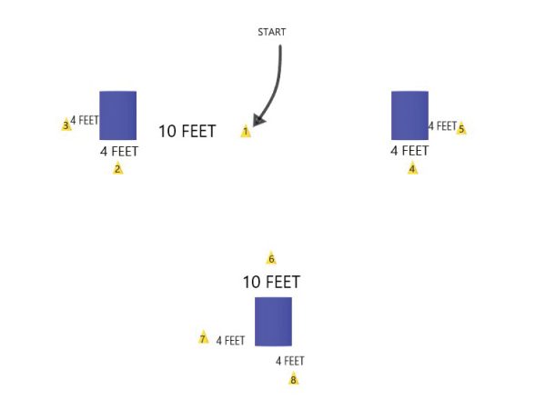 A diagram of the barrel racing pattern.