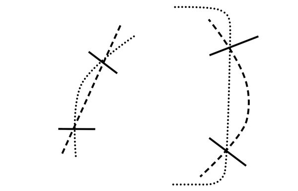 Two examples of bending lines.